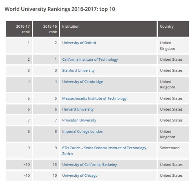 ImperialCollegeRanking2017